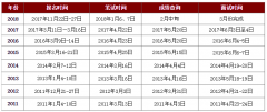 浙江省人力资源和社会保障厅：2019年浙江公务员考试不会提前招考