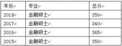 又按大经济学科的构架发展