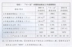 切实解决公共就业服务机构人员、工作经费问题